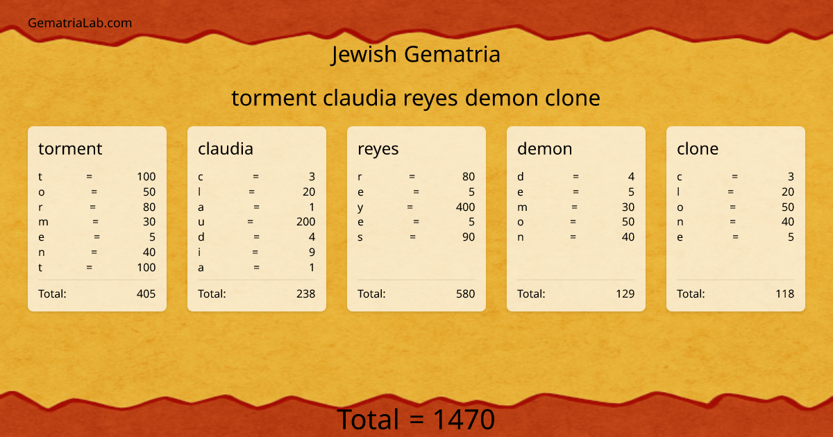 torment claudia reyes demon clone in jewish Gematria